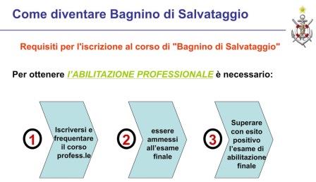 ottenre abilitazione